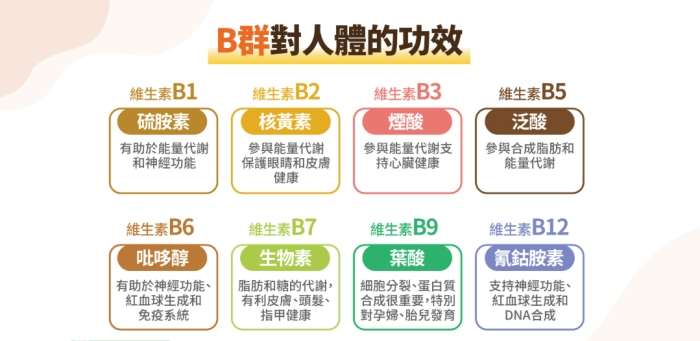 睡前吃b群 睡前吃b群