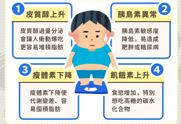 睡眠不足對免疫力的影響 睡眠不足對免疫力的影響