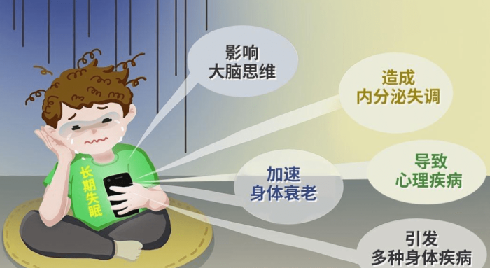 睡眠不足的症狀 睡眠不足的症狀