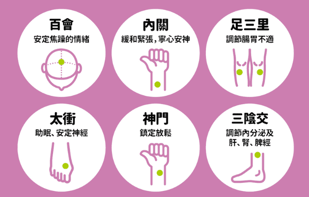 睡眠穴道有哪些 睡眠穴道有哪些