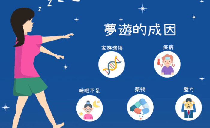 夢遊的常見原因 夢遊的常見原因
