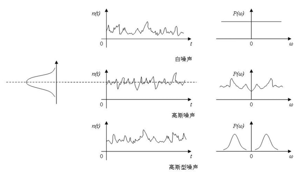 白噪音的潛在影響 白噪音的潛在影響