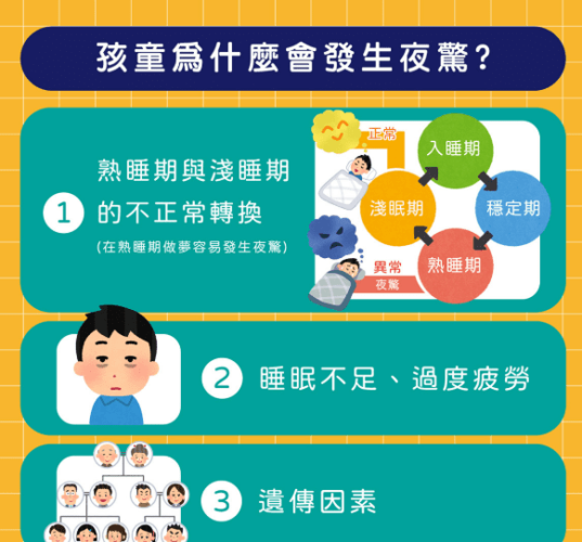 小孩夜驚可以叫醒他嗎 小孩夜驚可以叫醒他嗎