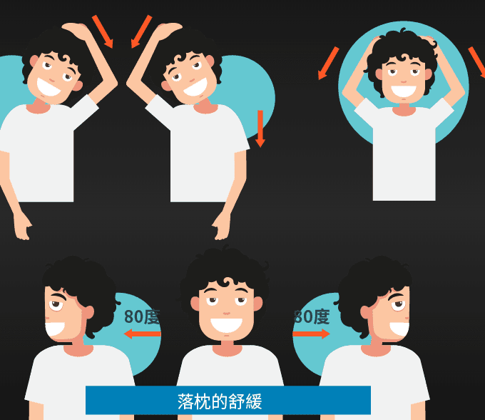 落枕的自我診斷 落枕的自我診斷