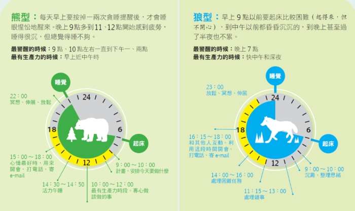 生理時鐘的定義 生理時鐘的定義